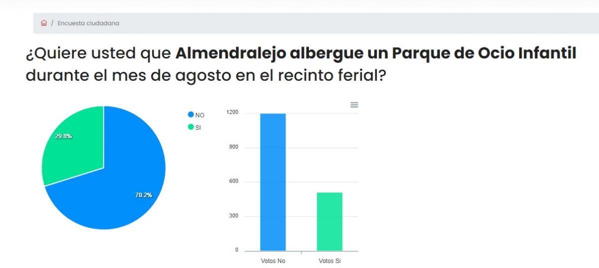 resultados encuesta