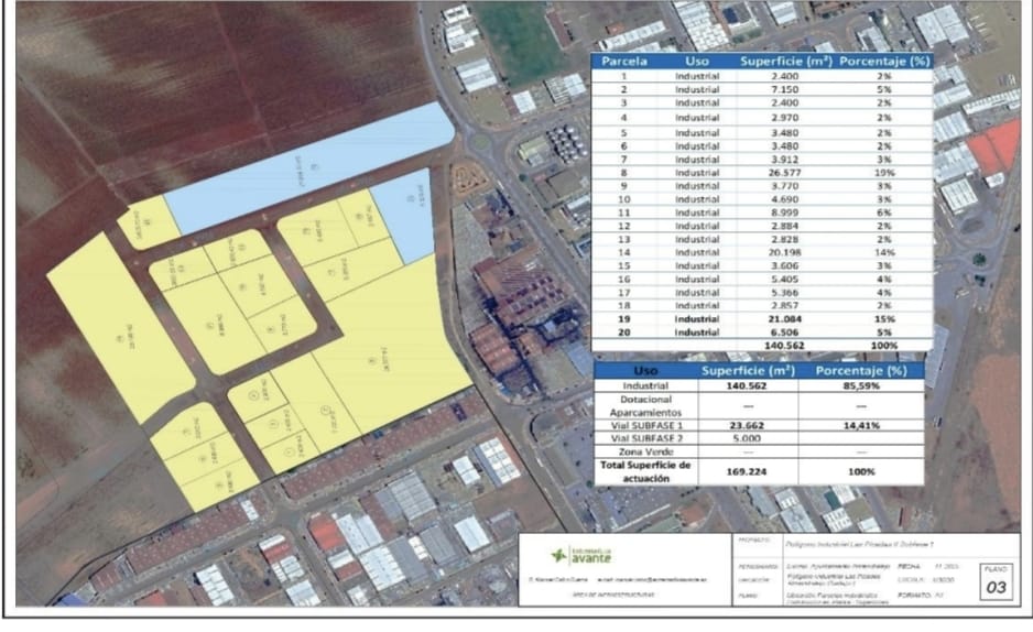 Procedimiento de venta de parcelas en el polígono industrial Las Picadas