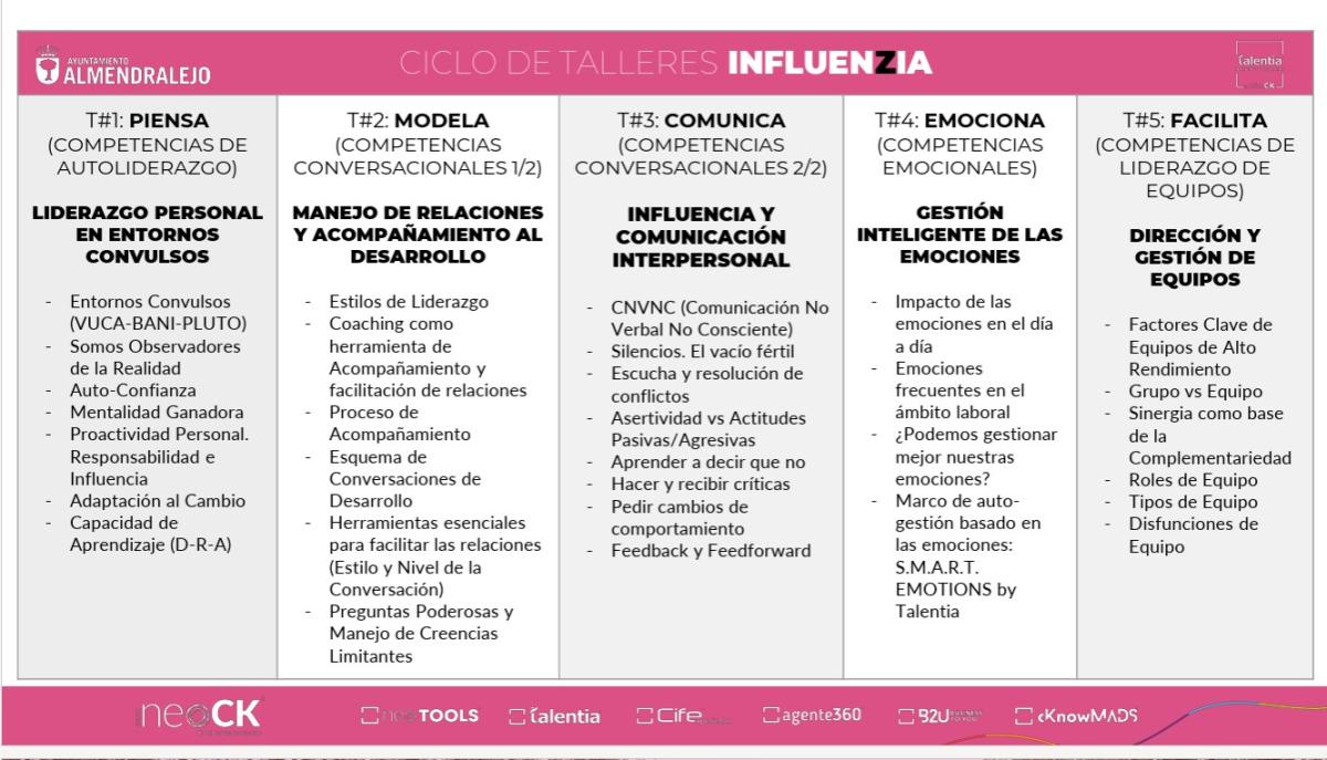 El Ayuntamiento impulsa el ciclo de talleres «INFLUENZIA» para fortalecer el liderazgo empresarial